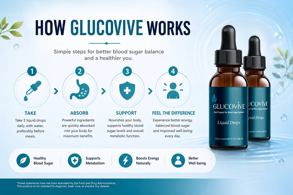 How to take GlucoVive drops